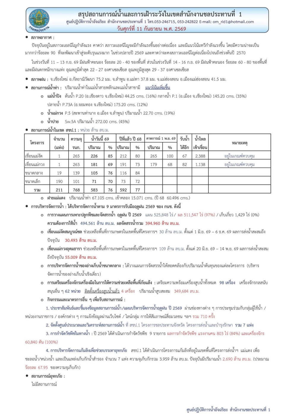 สถานการณ์น้ำ ประจำวันศุกร์ที่ 11 กันยายน 2569