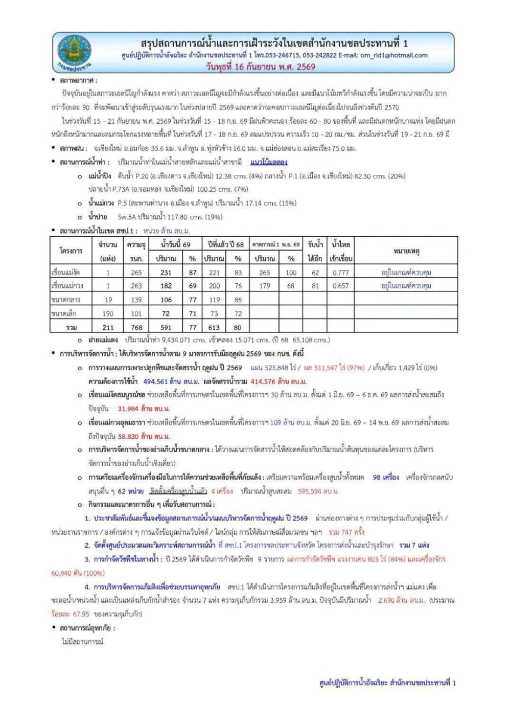 สถานการณ์น้ำ ประจำวันพุธที่ 16 กันยายน 2569