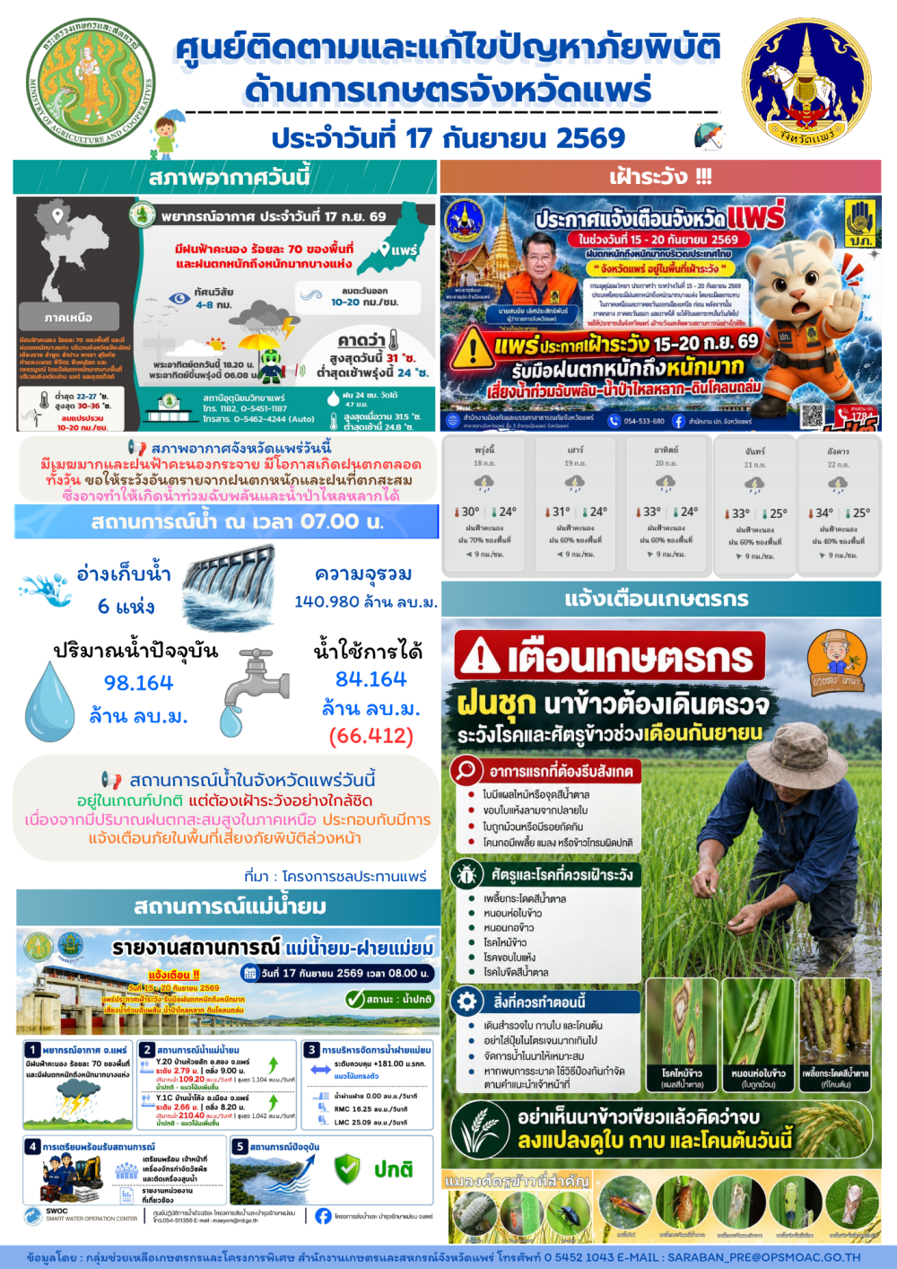 ศูนย์ติดตามและแก้ไขปัญหาภัยพิบัติด้านการเกษตรจังหวัดแพร่