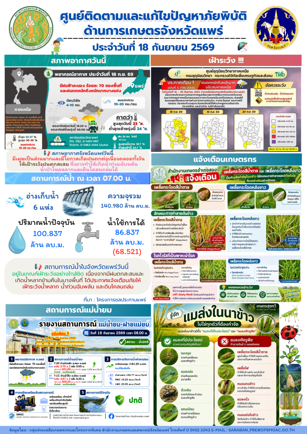 ศูนย์ติดตามและแก้ไขปัญหาภัยพิบัติด้านการเกษตรจังหวัดแพร่