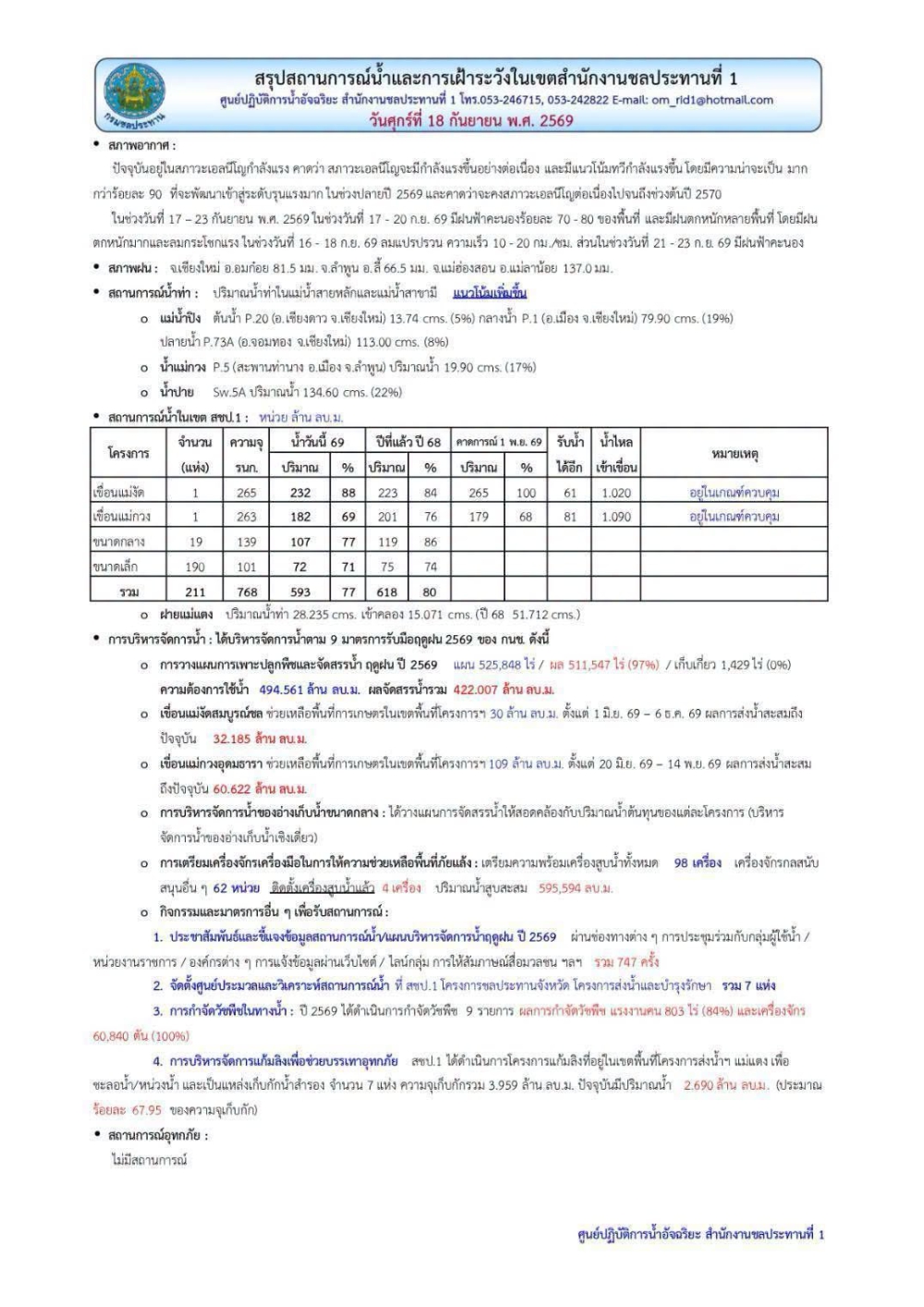 สถานการณ์น้ำ ประจำวันศุกร์ที่ 18 กันยายน 2569