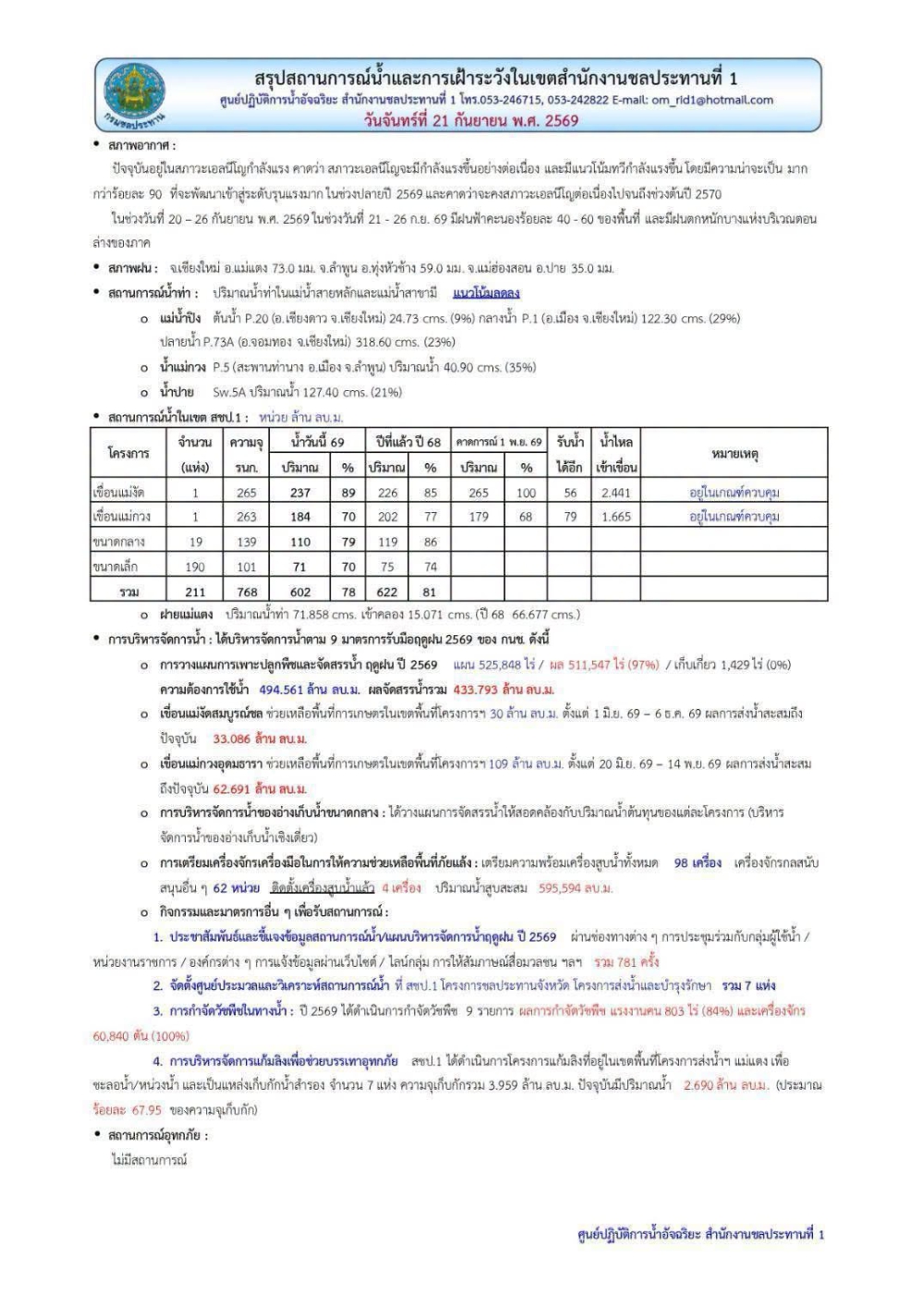 สถานการณ์น้ำ ประจำวันจันทร์ที่  21 กันยายน 2569