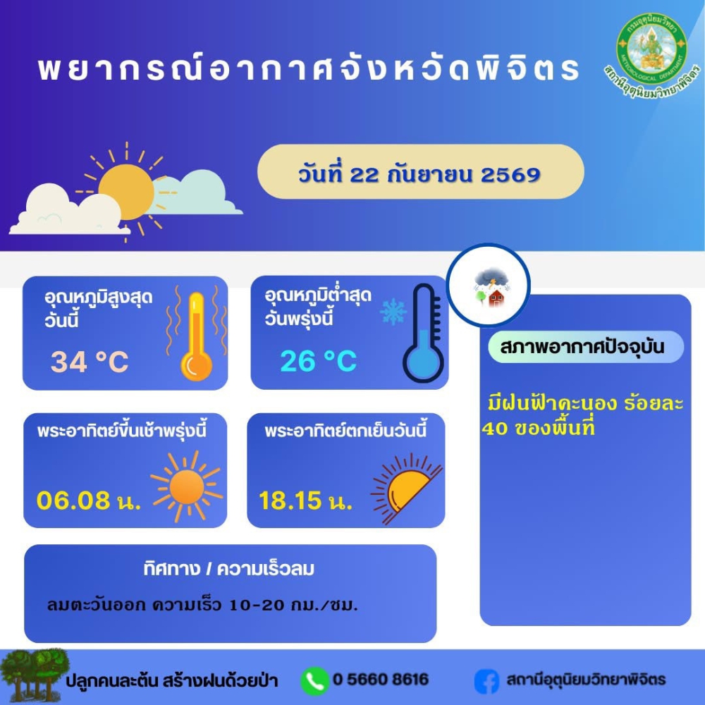 พยากรณ์อากาศจังหวัดพิจิตร ประจำวันที่ 22  กันยายน 2569
