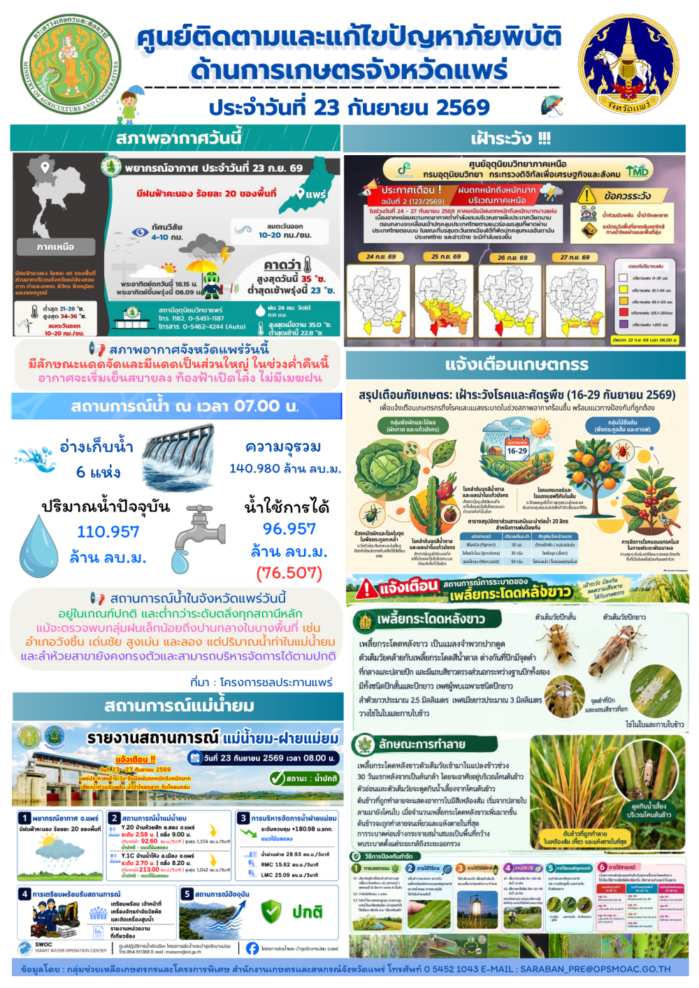 ศูนย์ติดตามและแก้ไขปัญหาภัยพิบัติด้านการเกษตรจังหวัดแพร่