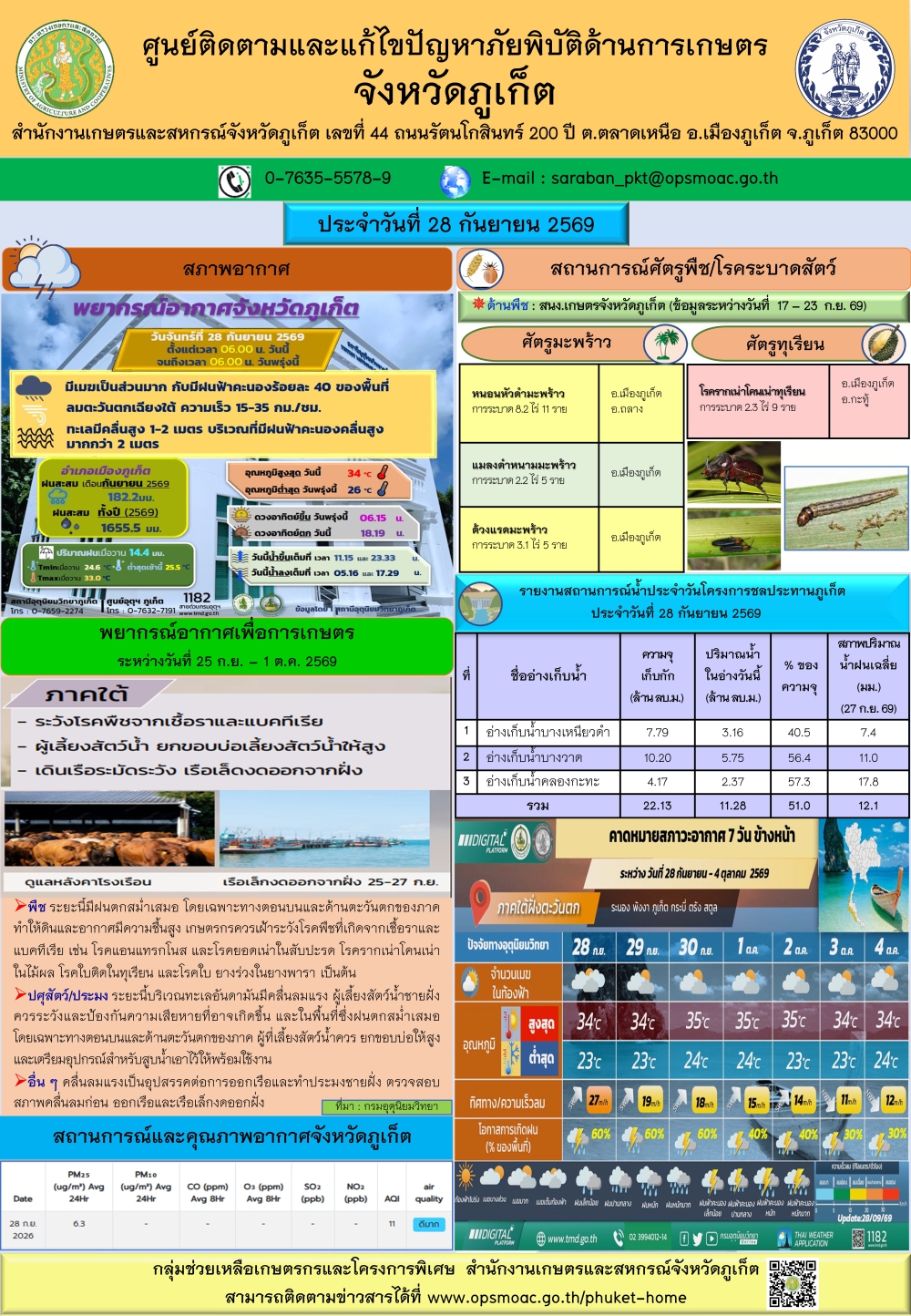 รายงานสถานการณ์ภัยพิบัติด้านการเกษตรจังหวัดภูเก็ตประจำวันที