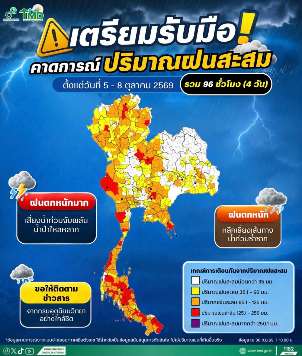 5-8 ต.ค. นี้ ประเทศไทยจะมีฝนเพิ่มขึ้น