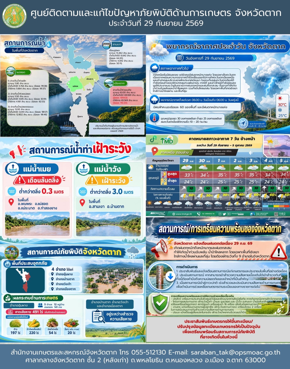 ศูนย์ติดตามและแก้ไขปัญหาภัยพิบัติด้านการเกษตร