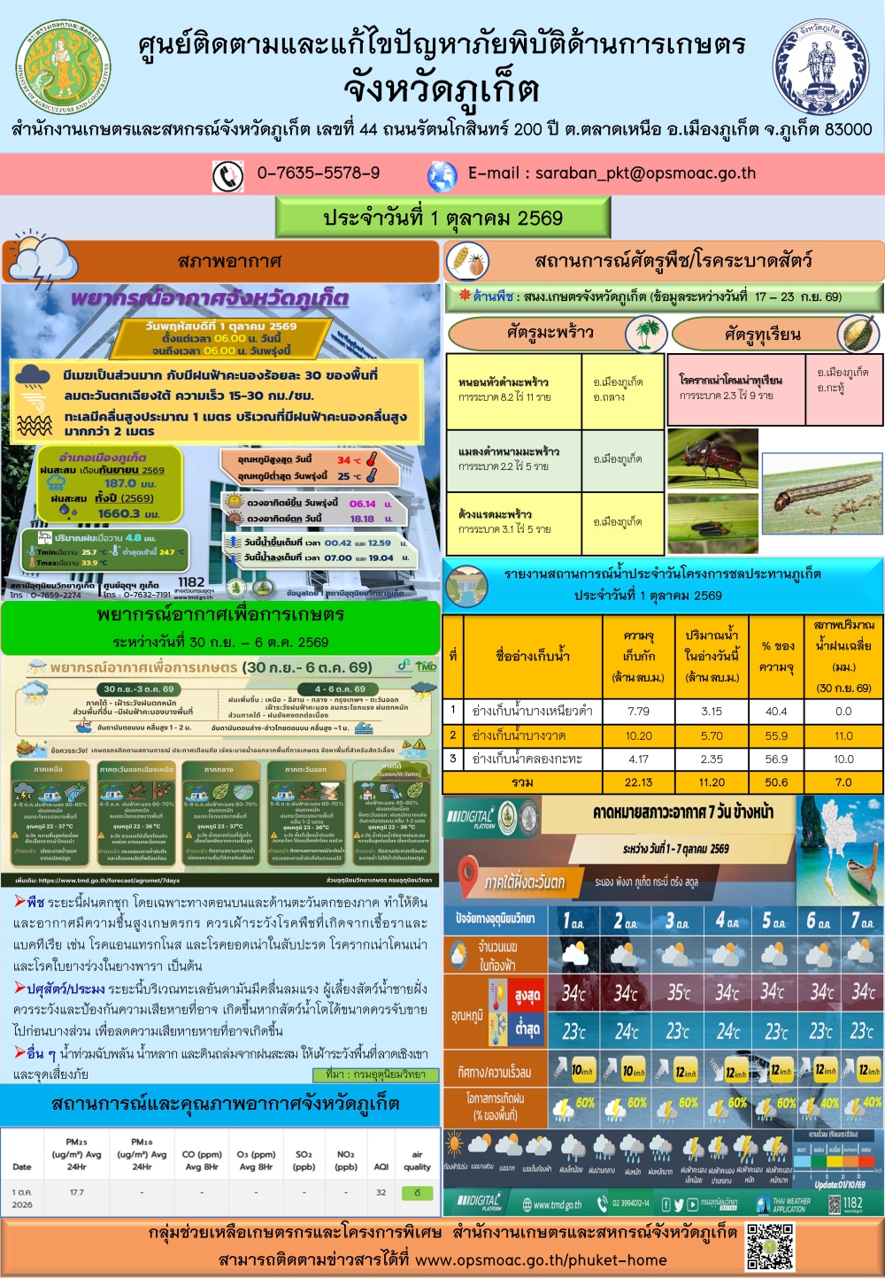 รายงานสถานการณ์ภัยพิบัติด้านการเกษตรจังหวัดภูเก็ตประจำวันที