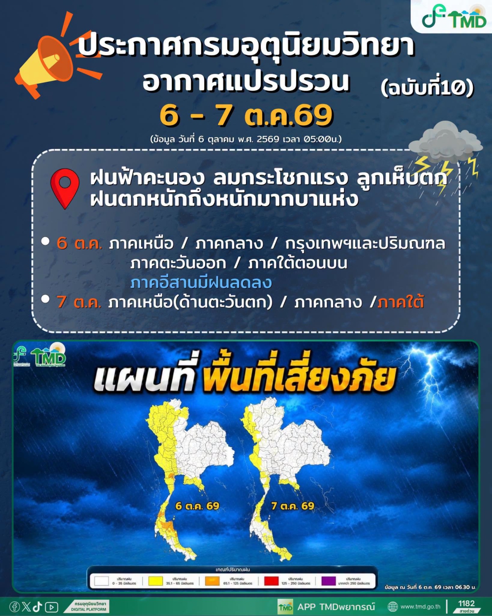 คำเตือน  สรุปจากประกาศ ฉ.10 | 6 ต.ค. 69 เวลา 05.00 น.