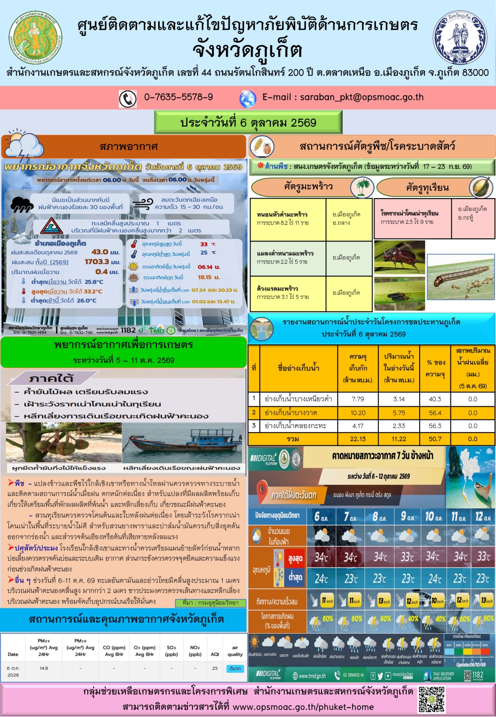 รายงานสถานการณ์ภัยพิบัติด้านการเกษตรจังหวัดภูเก็ตประจำวันที