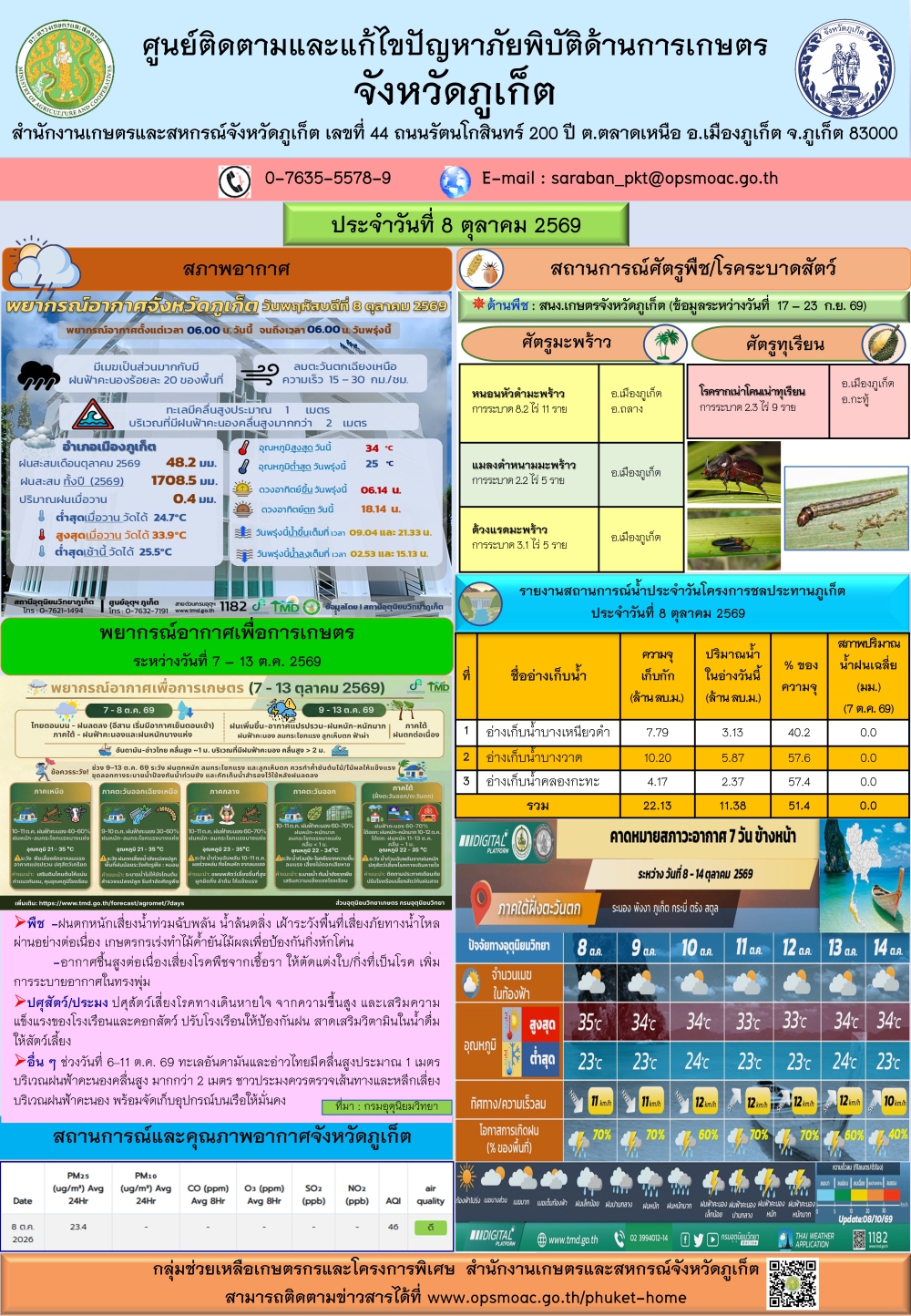 รายงานสถานการณ์ภัยพิบัติด้านการเกษตรจังหวัดภูเก็ตประจำวันที